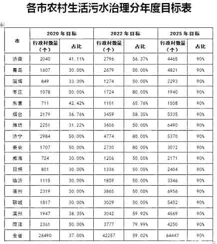 活性炭用于污水處理的效果怎么樣？