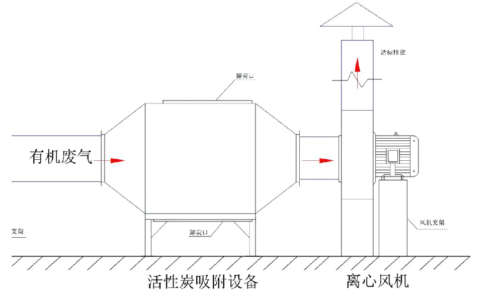 活性炭廢氣處理系統是什么樣的？
